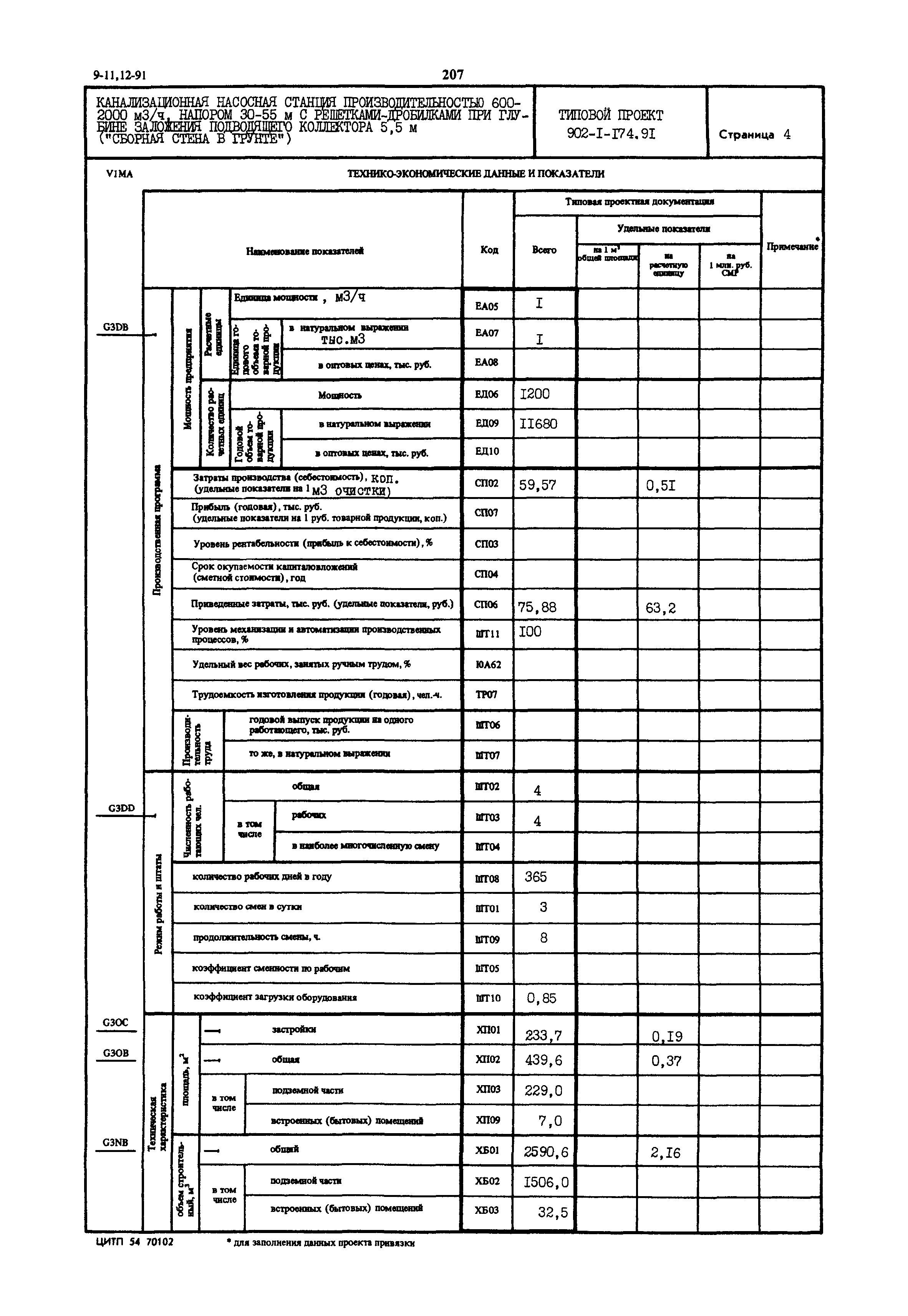 Типовой проект 902-1-174.91