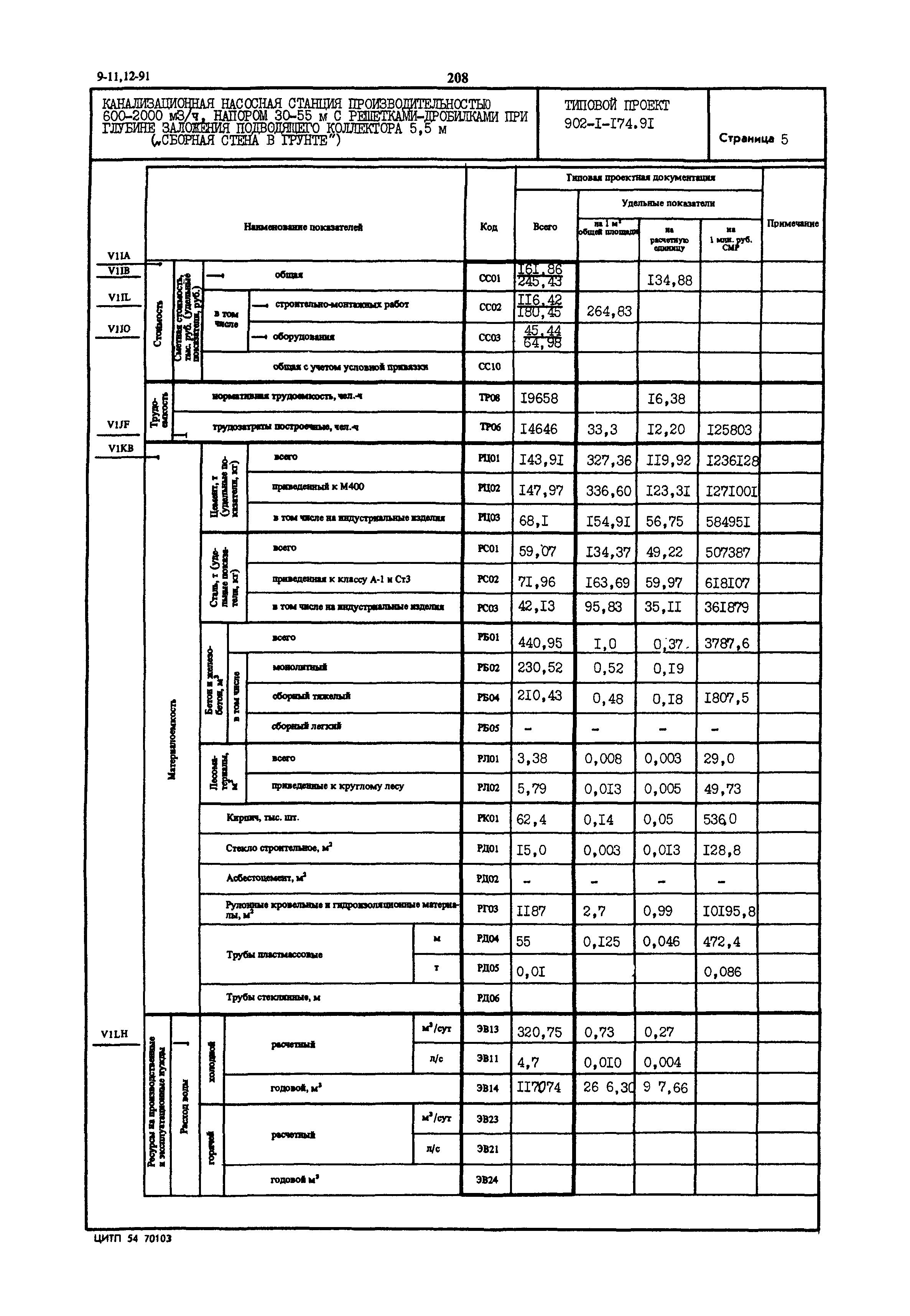 Типовой проект 902-1-174.91