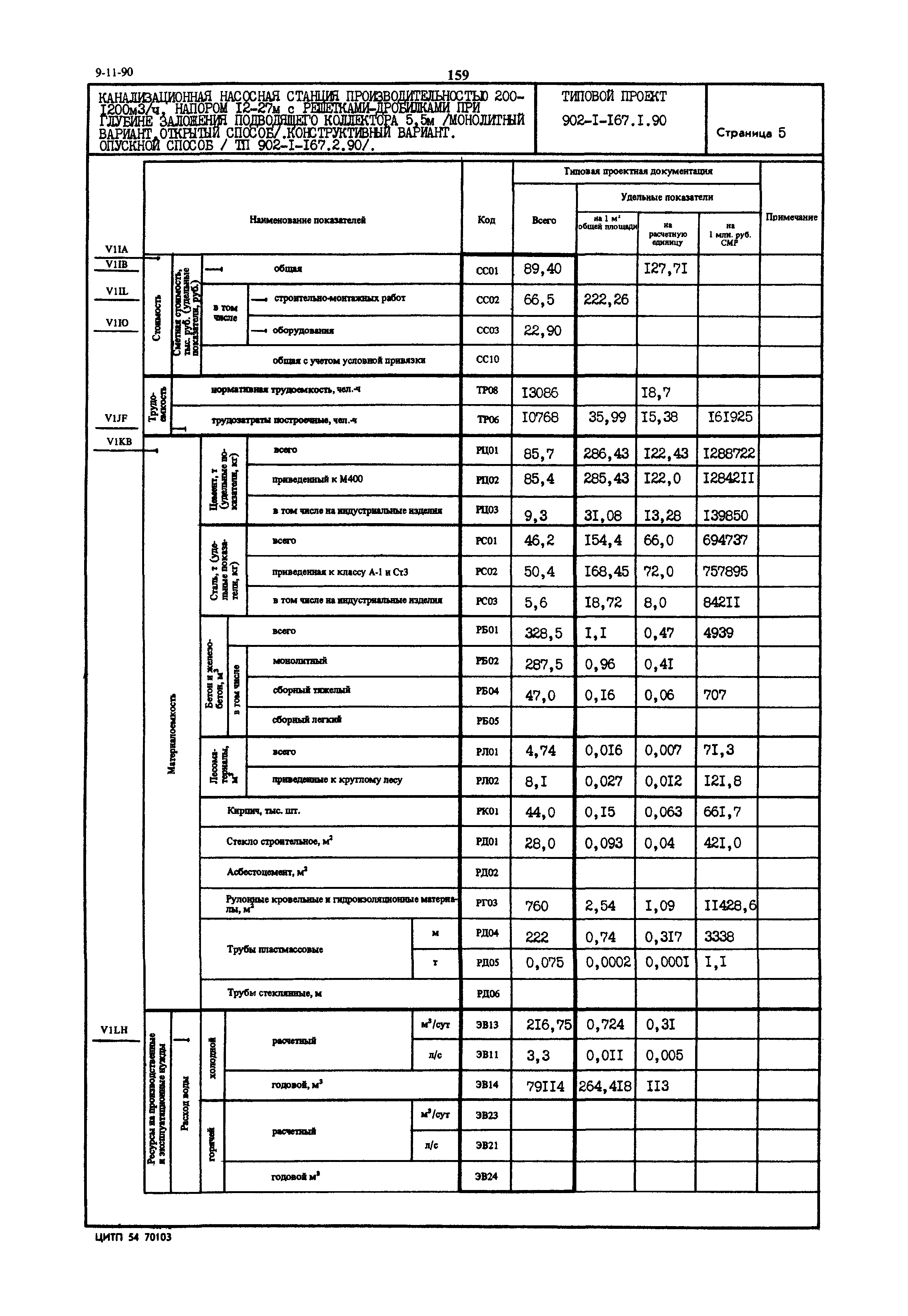 Типовой проект 902-1-167.1.90