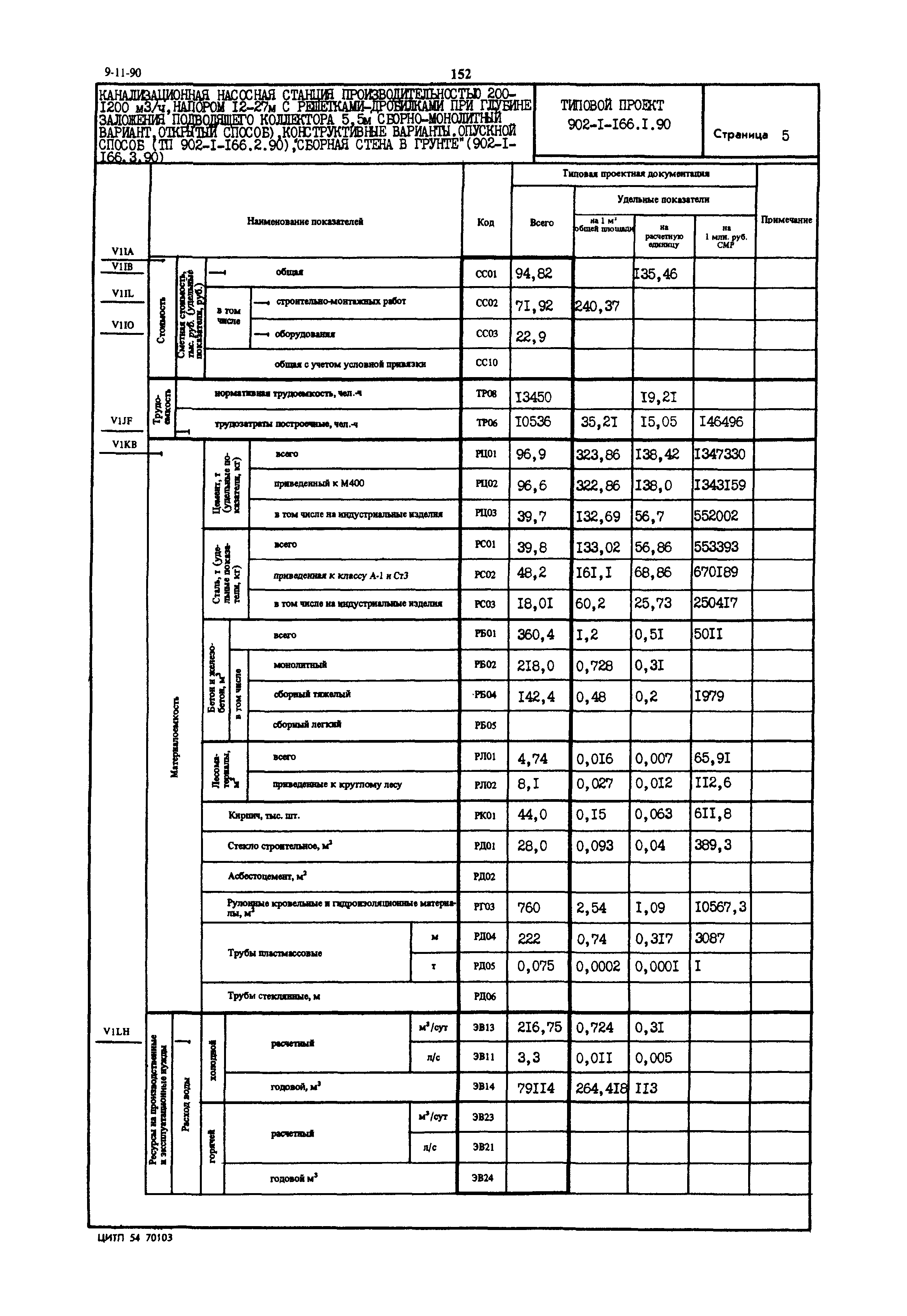 Типовой проект 902-1-166.1.90