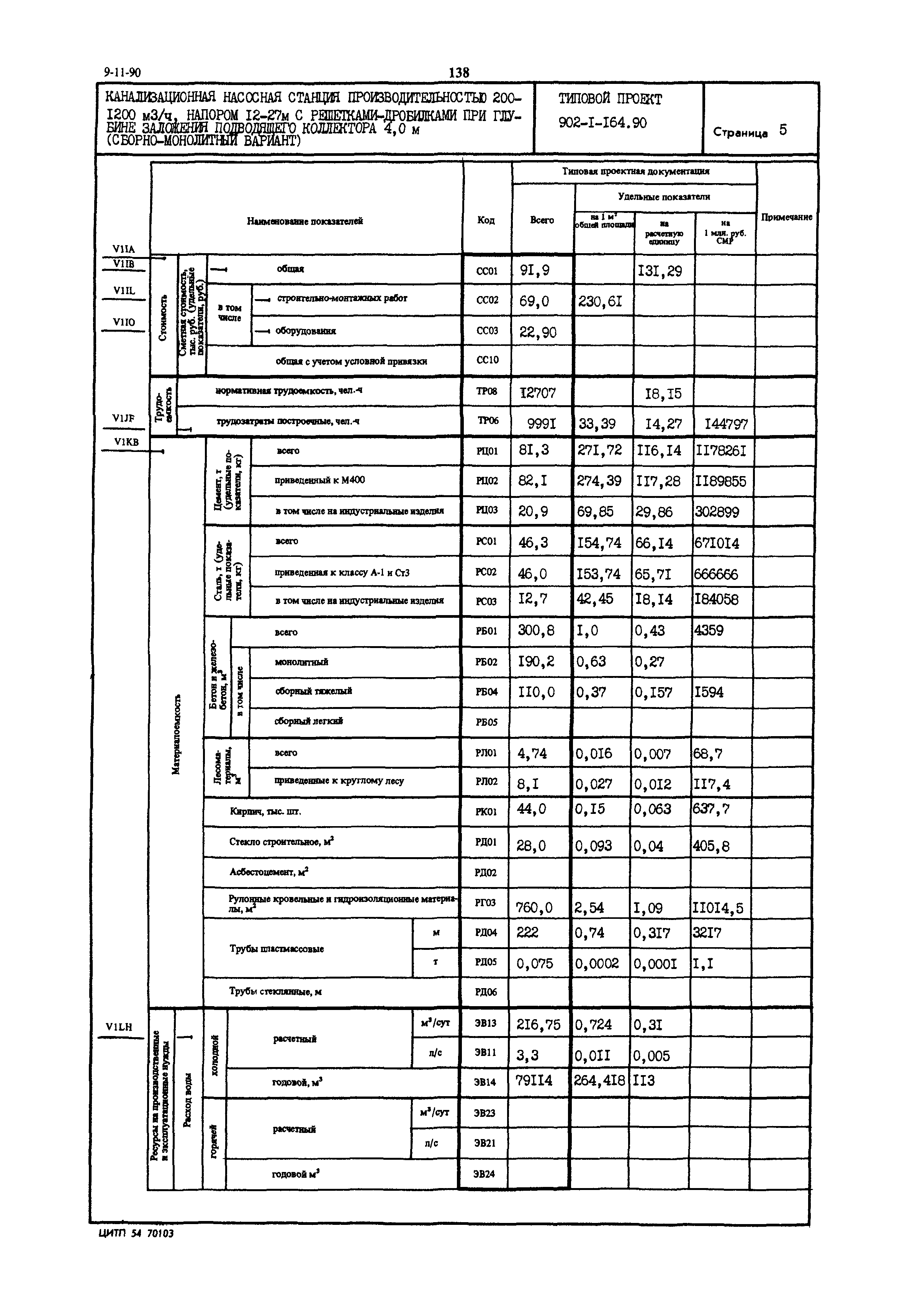 Типовой проект 902-1-164.90