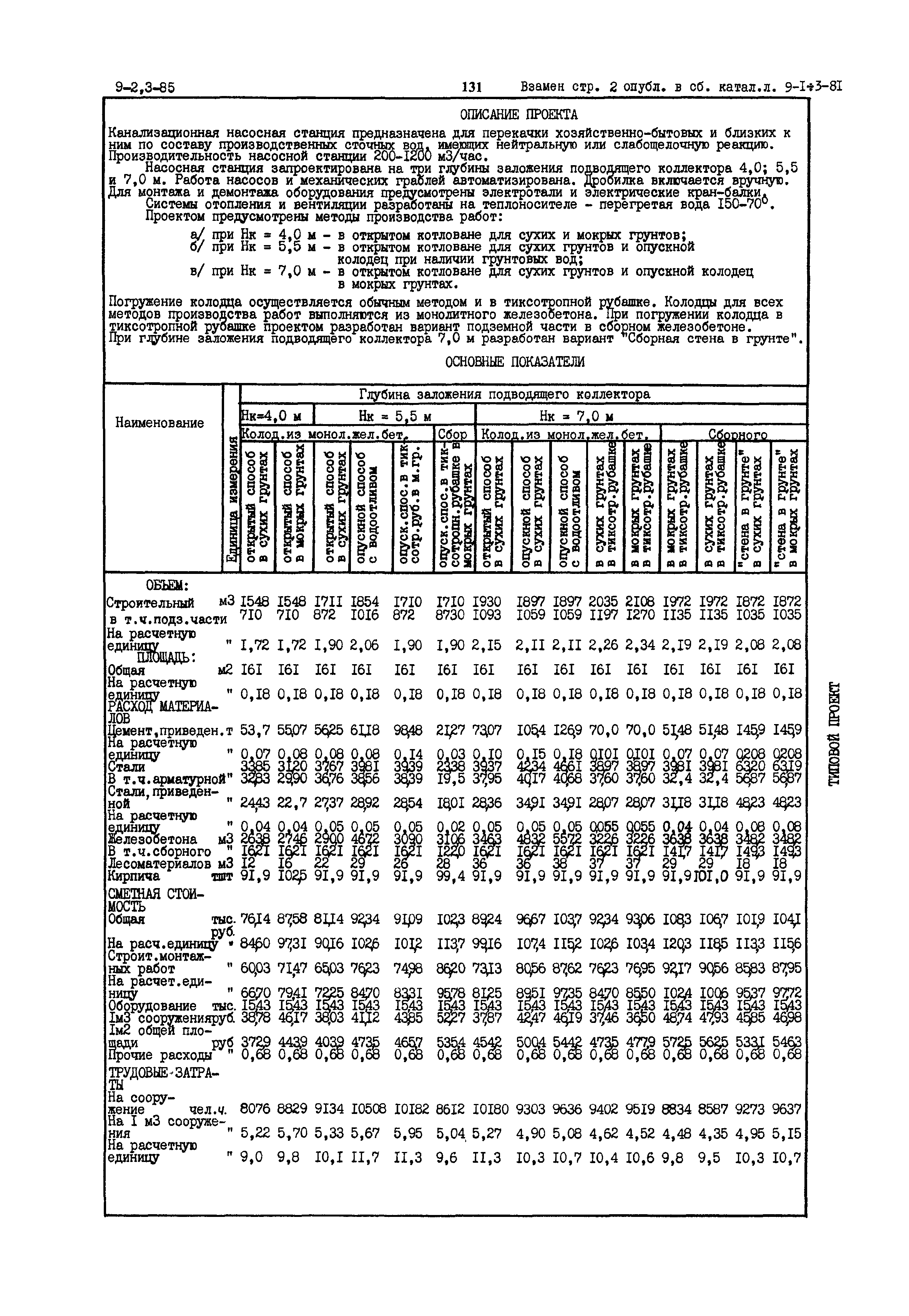 Типовой проект 902-1-54