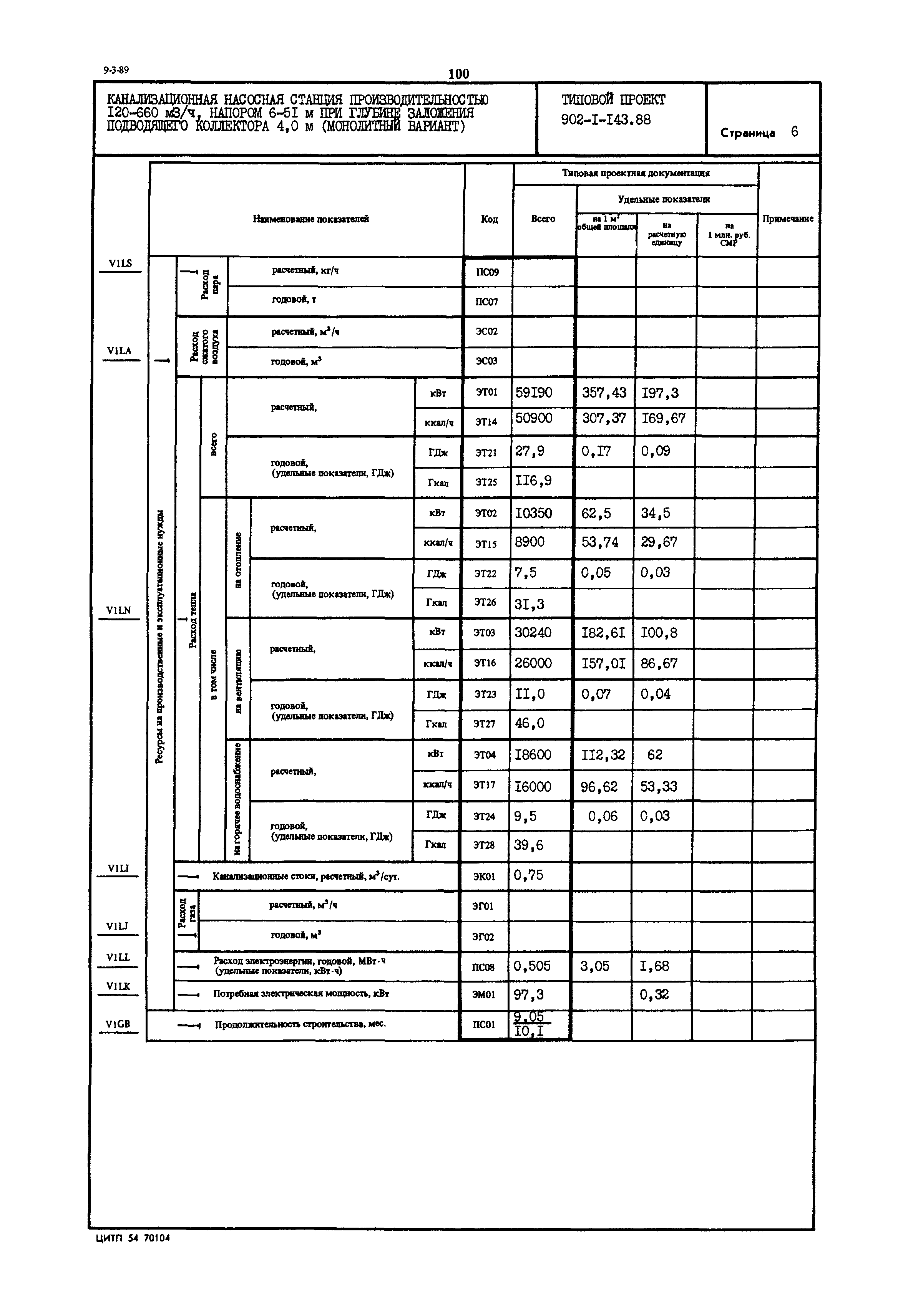 Типовой проект 902-1-143.88