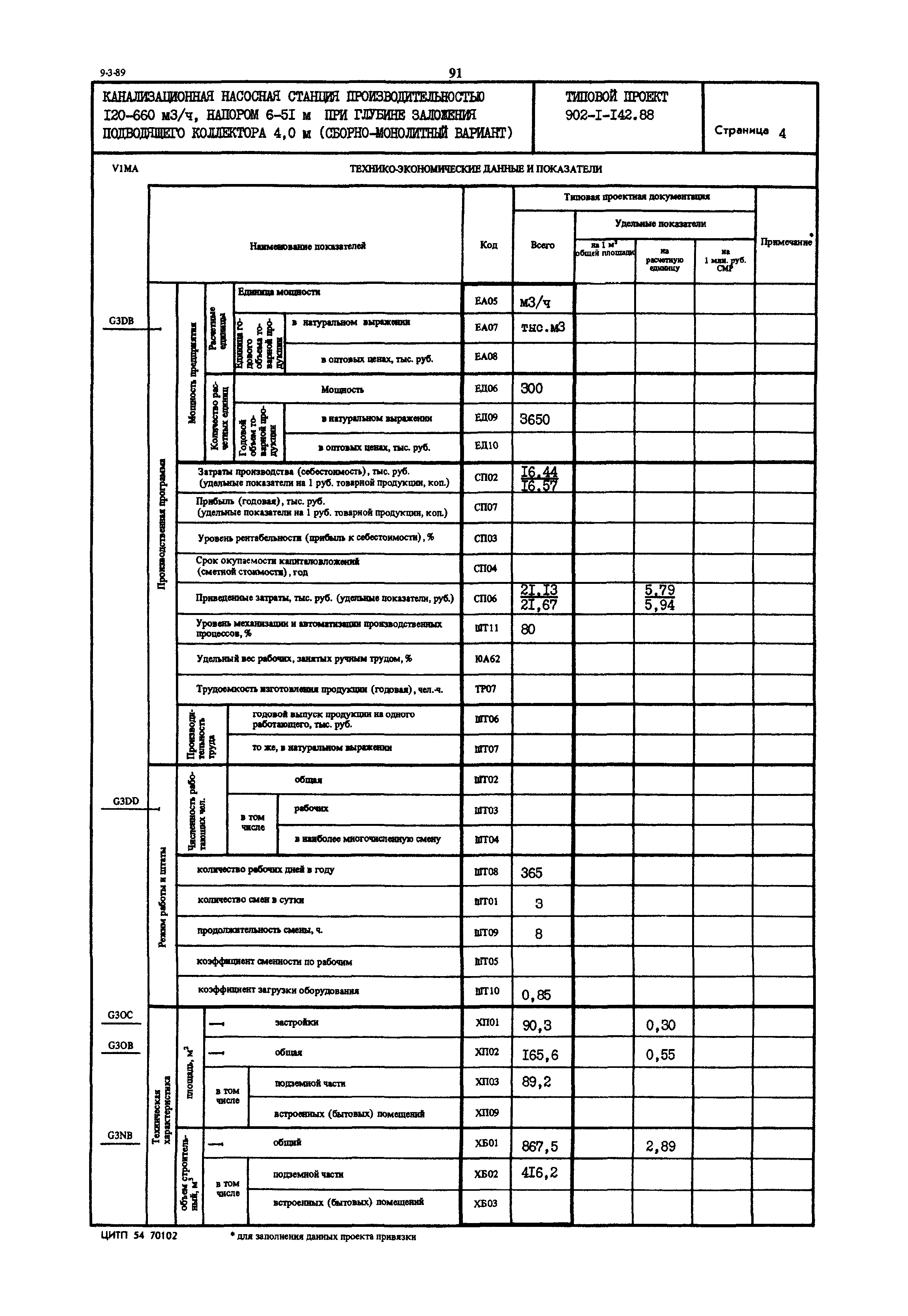 Типовой проект 902-1-142.88
