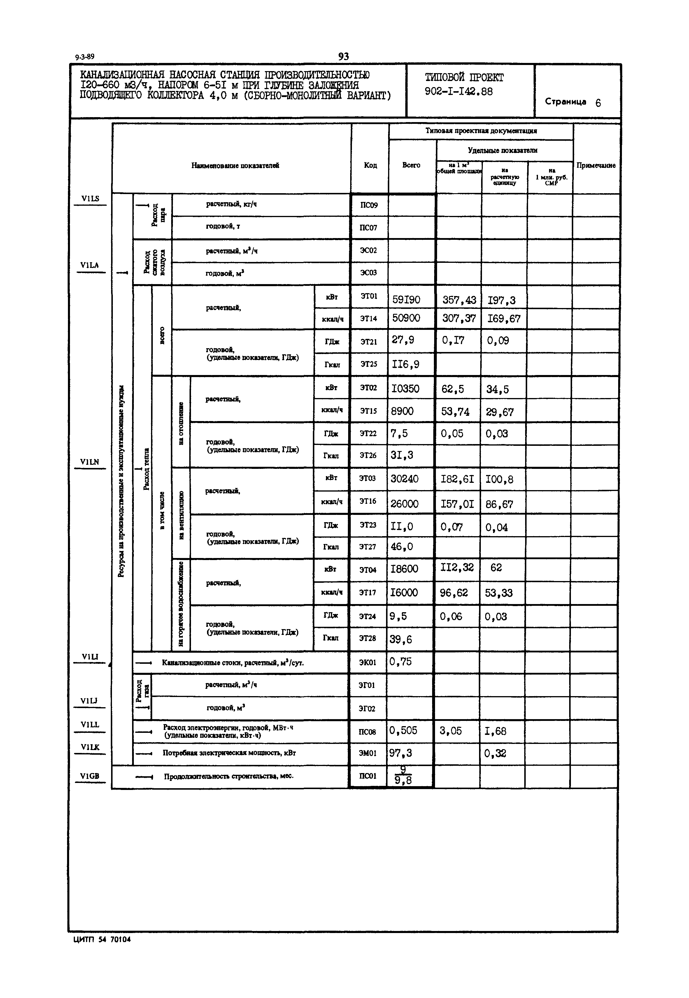 Типовой проект 902-1-142.88