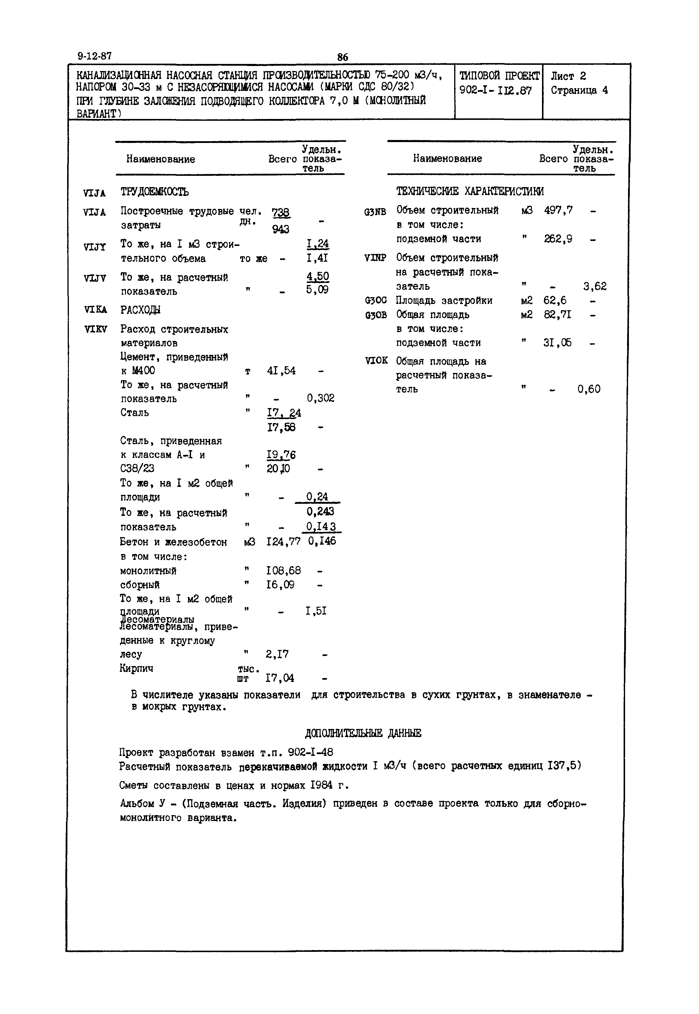 Типовой проект 902-1-112.87