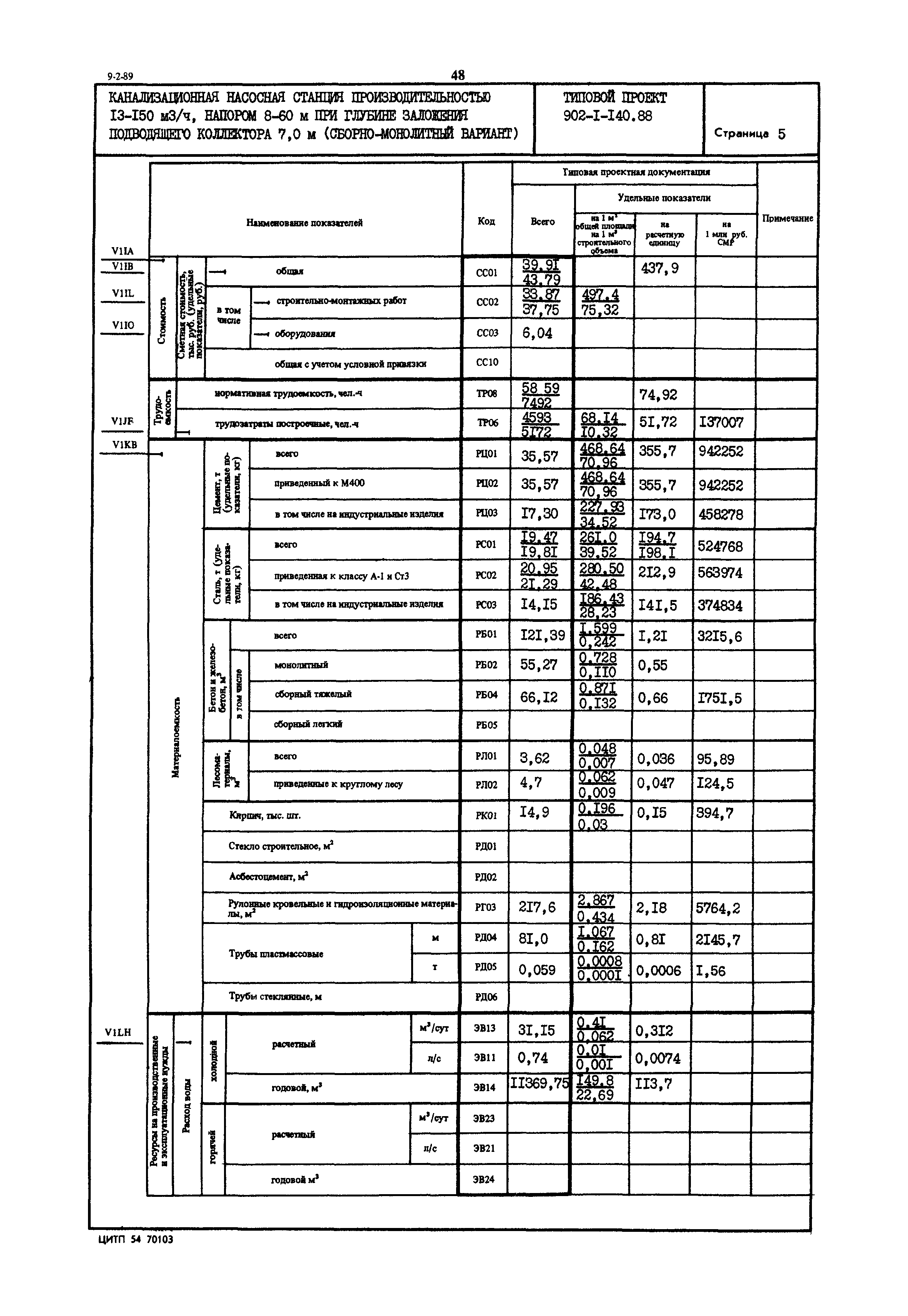 Типовой проект 902-1-140.88