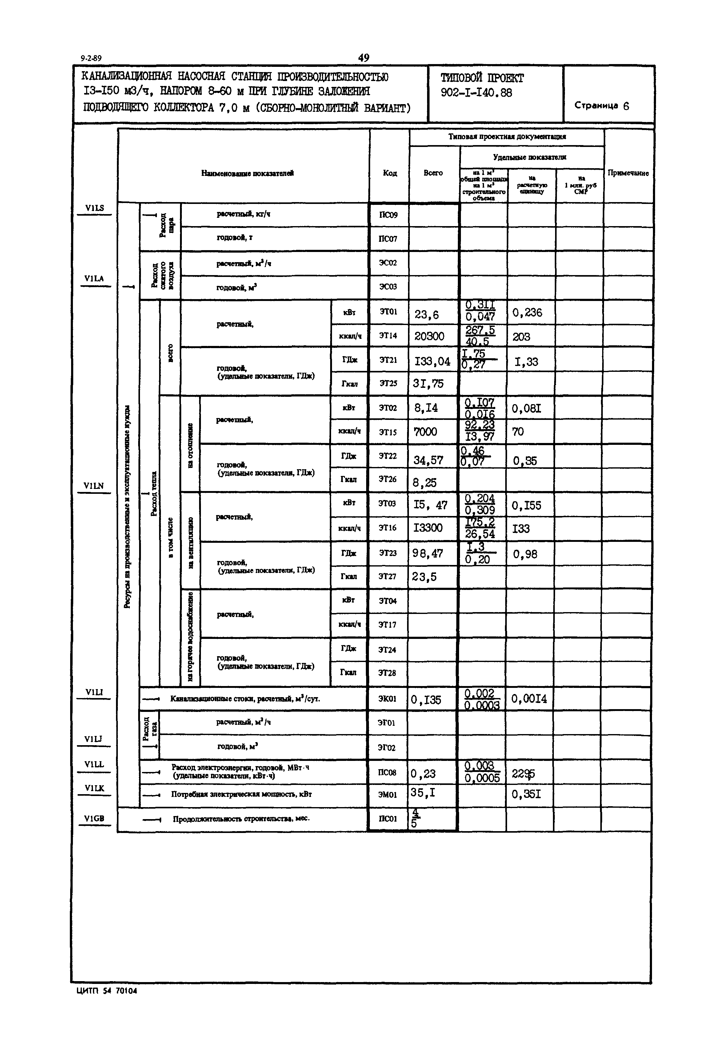 Типовой проект 902-1-140.88