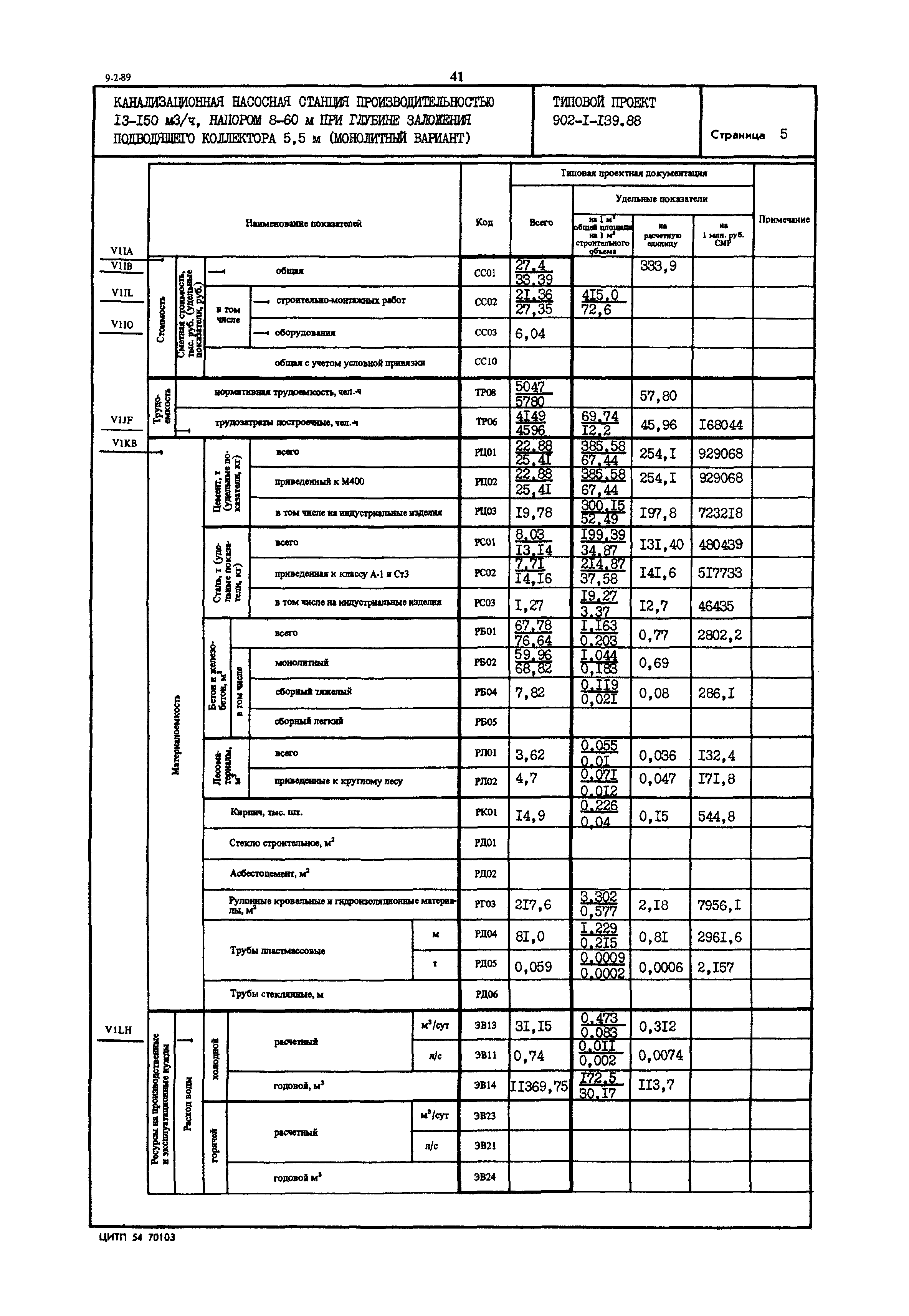 Типовой проект 902-1-139.88