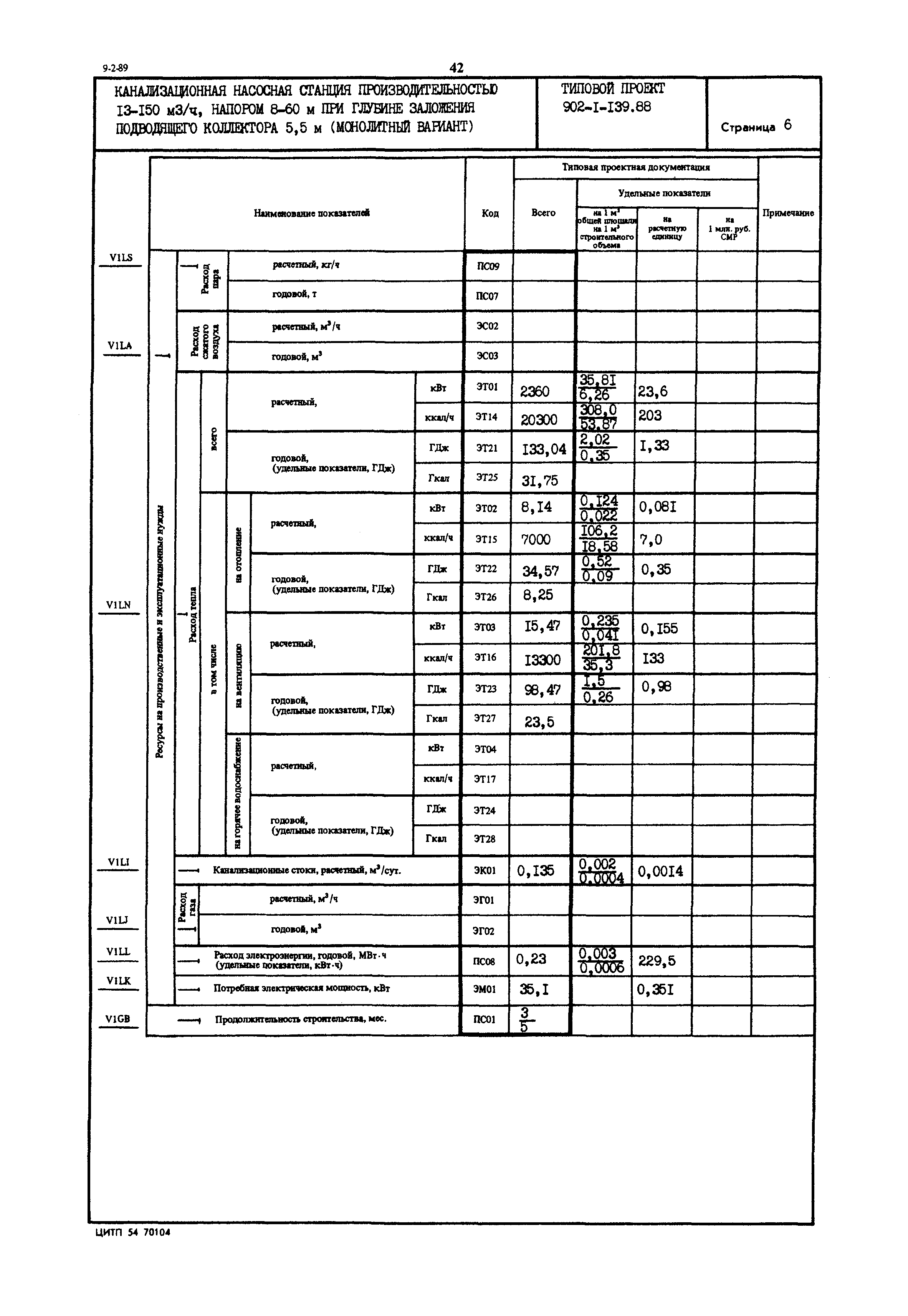 Типовой проект 902-1-139.88