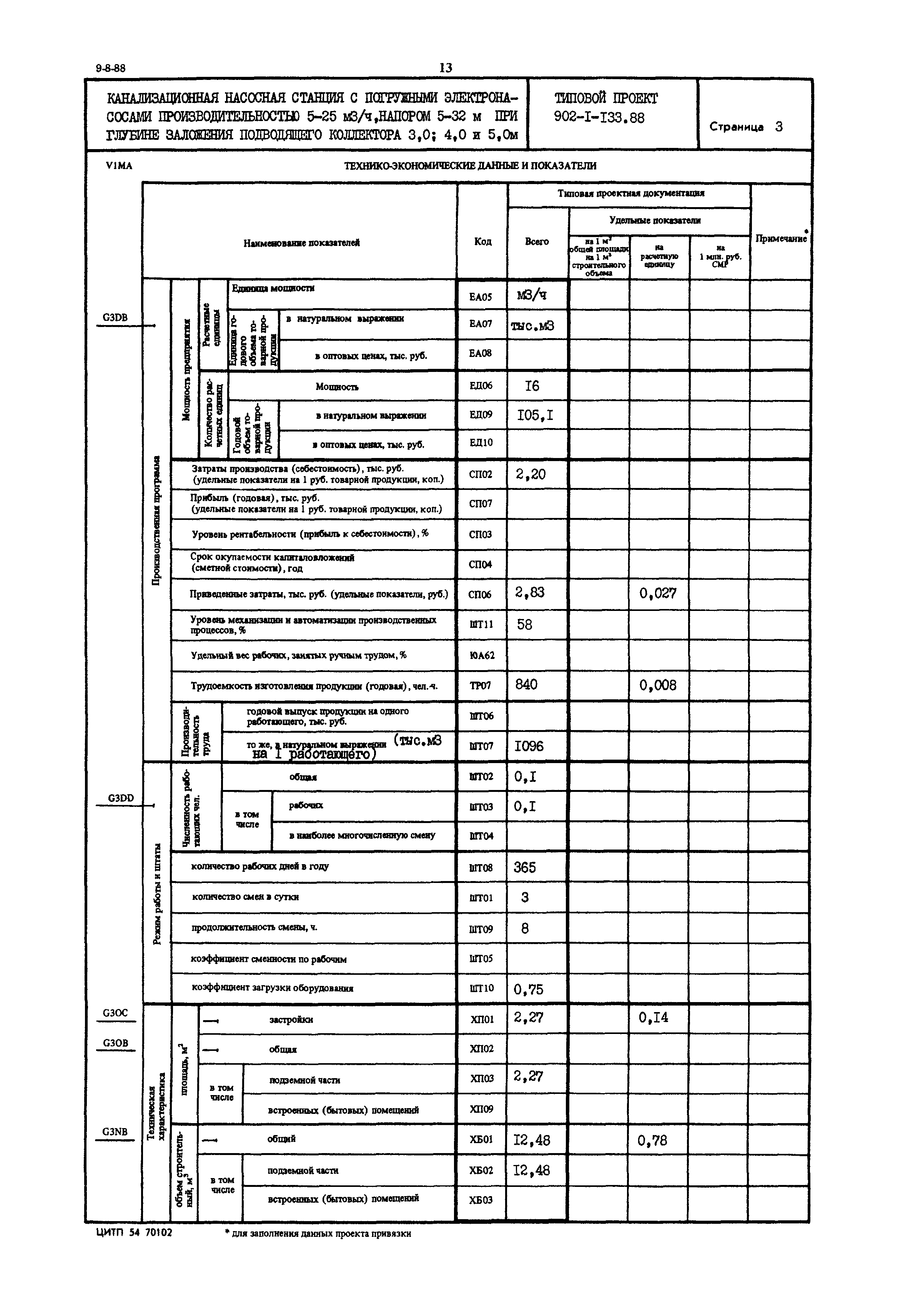 Типовой проект 902-1-133.88