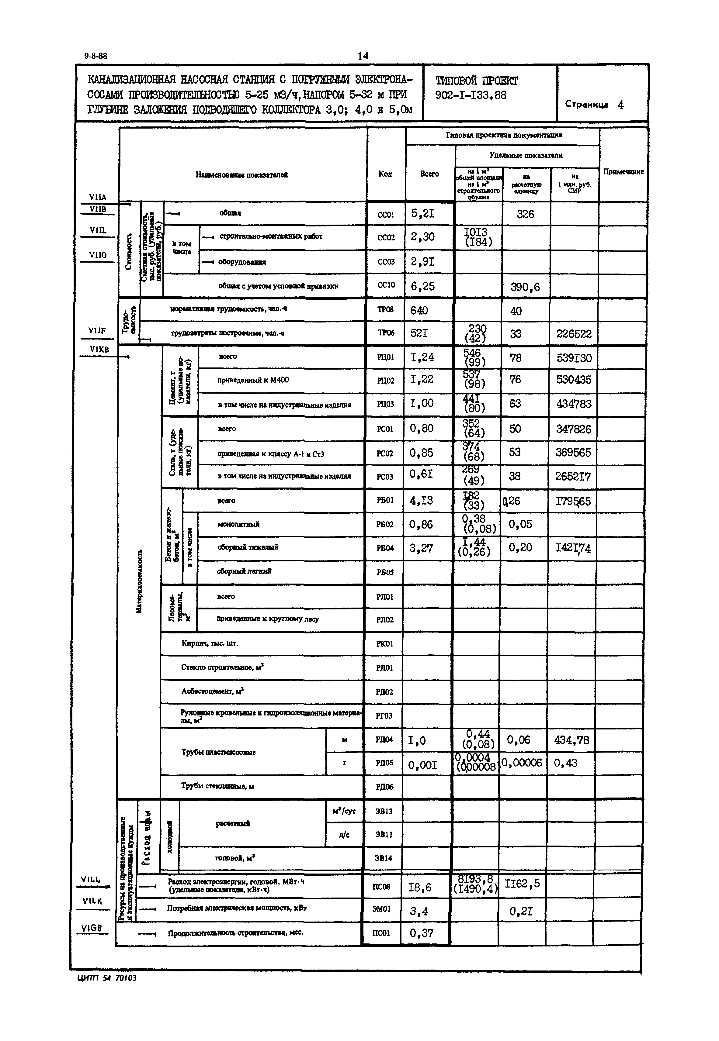 Типовой проект 902-1-133.88