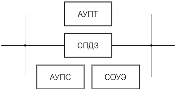 АУПТ и СПДЗ запускаются самостоятельно, СОУЭ - от АПС